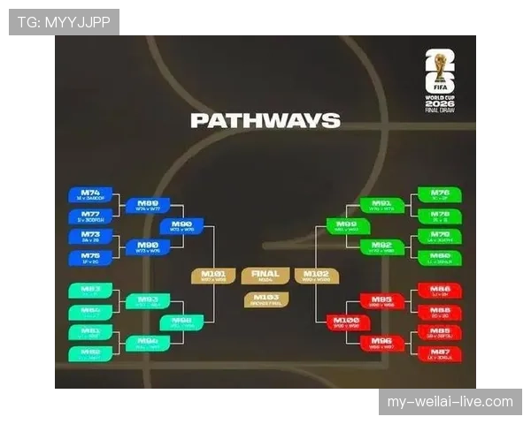 2026世界杯48队12小组赛制如何划分与晋级规则