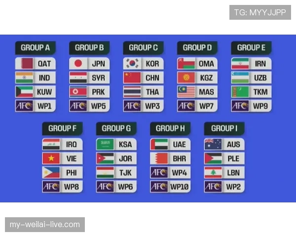 2026世界杯席位排序怎么算 2026世界杯席位排序怎么算