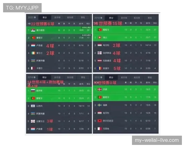 葡萄牙世界杯最强十一人预测版